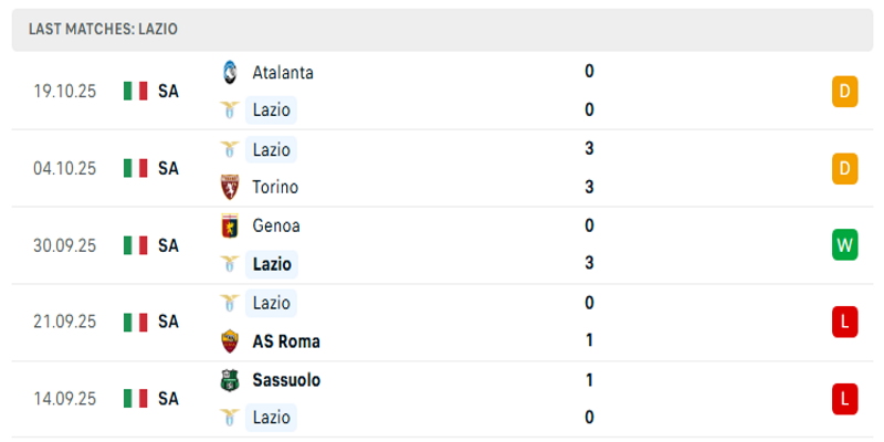 Lazio có điểm tựa sân nhà Olimpico