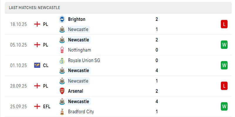 Newcastle chơi không ấn tượng