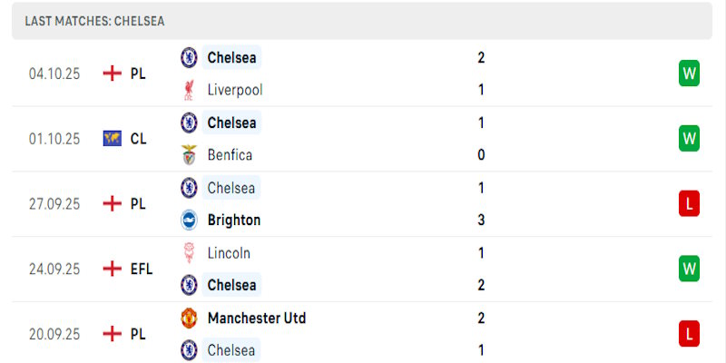 Chelsea cũng thiếu đi sự ổn định cần thiết