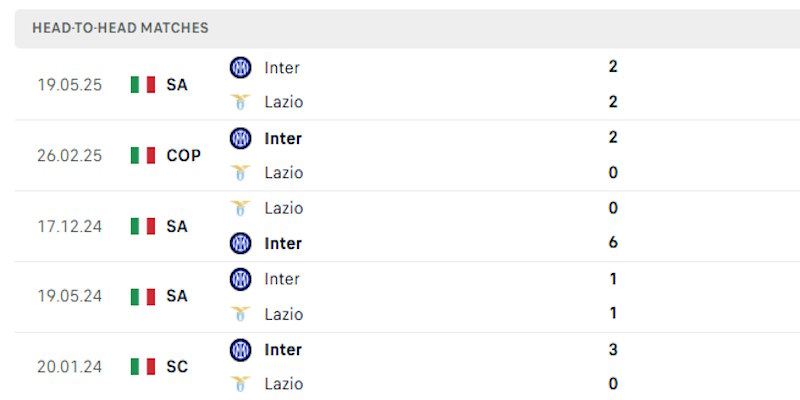 Đối đầu cặp đấu tâm điểm vòng 11 Serie A