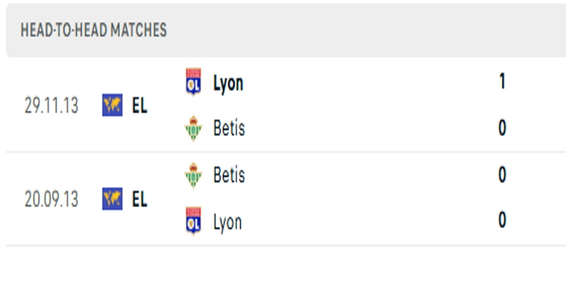 Real Betis vs Olympique Lyonnais đối đầu cặp đấu